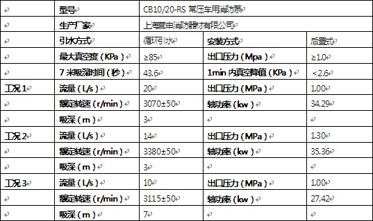 消防泵技術參數(shù) 消防泵技術參數(shù)