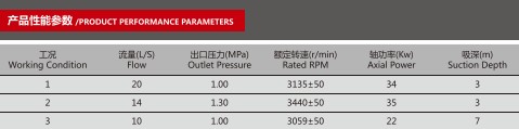 CB10/20-XZ車用消防泵產(chǎn)品性能參數(shù)表 CB10/20-XZ車用消防泵產(chǎn)品性能參數(shù)表