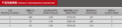 CB10/100-XZ車用消防泵產(chǎn)品性能參數(shù)表 CB10/100-XZ車用消防泵產(chǎn)品性能參數(shù)表