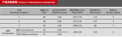 CB20·10/30·60-XZ車用消防泵產(chǎn)品性能參數(shù)表 CB20·10/30·60-XZ車用消防泵產(chǎn)品性能參數(shù)表