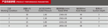 CB20/15-XZ車用消防泵產(chǎn)品性能參數(shù)表 CB20/15-XZ車用消防泵產(chǎn)品性能參數(shù)表