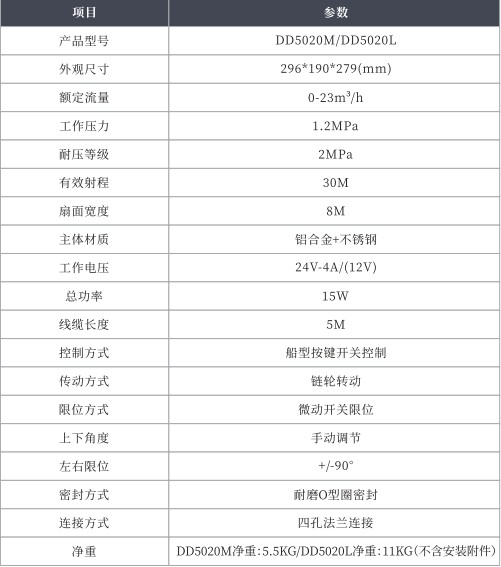 DD5020M/DD5020L늄ǰ_g(sh)(sh)